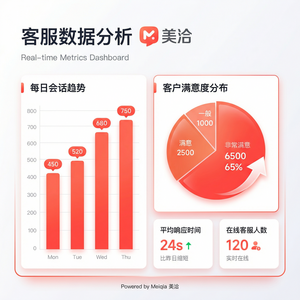 美洽客服平台销售定价